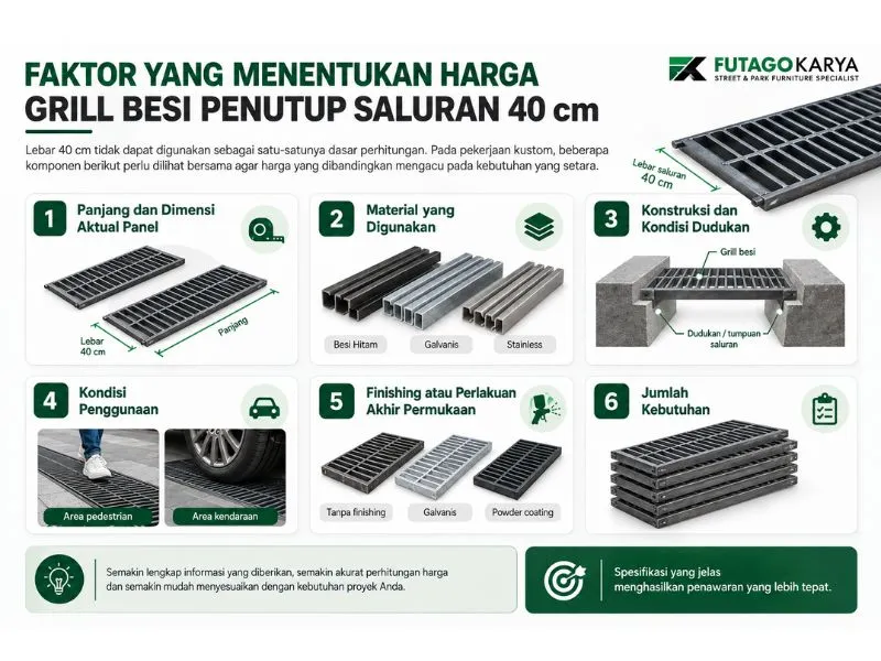 Faktor yang Menentukan Harga Grill Besi Penutup Saluran 40 cm