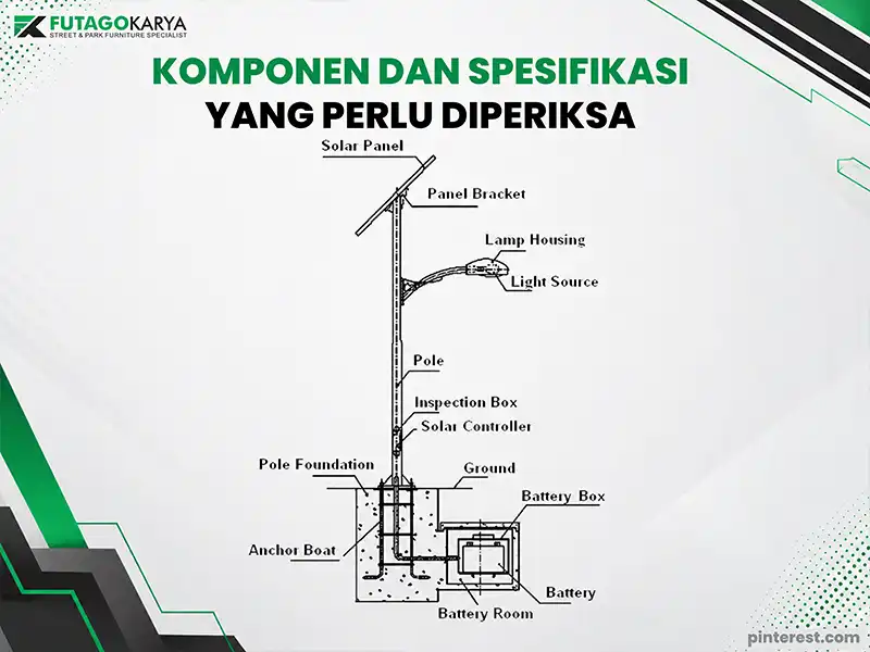 Komponen utama PJU tenaga surya meliputi panel, lampu LED, baterai, controller, tiang, dan fondasi.