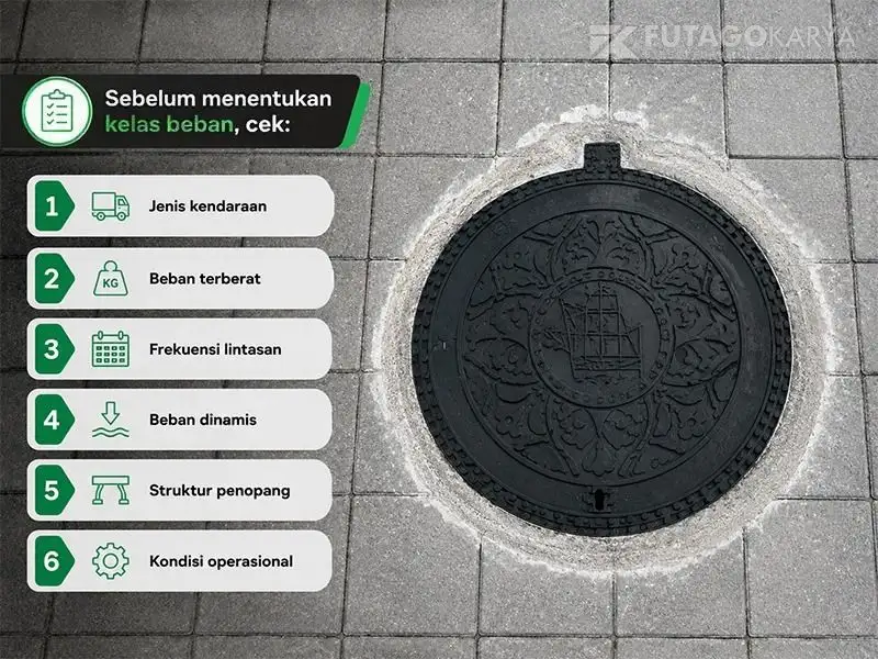 Pertimbangan kelas beban manhole cover berdasarkan kendaraan, frekuensi lintasan, dan struktur penopang