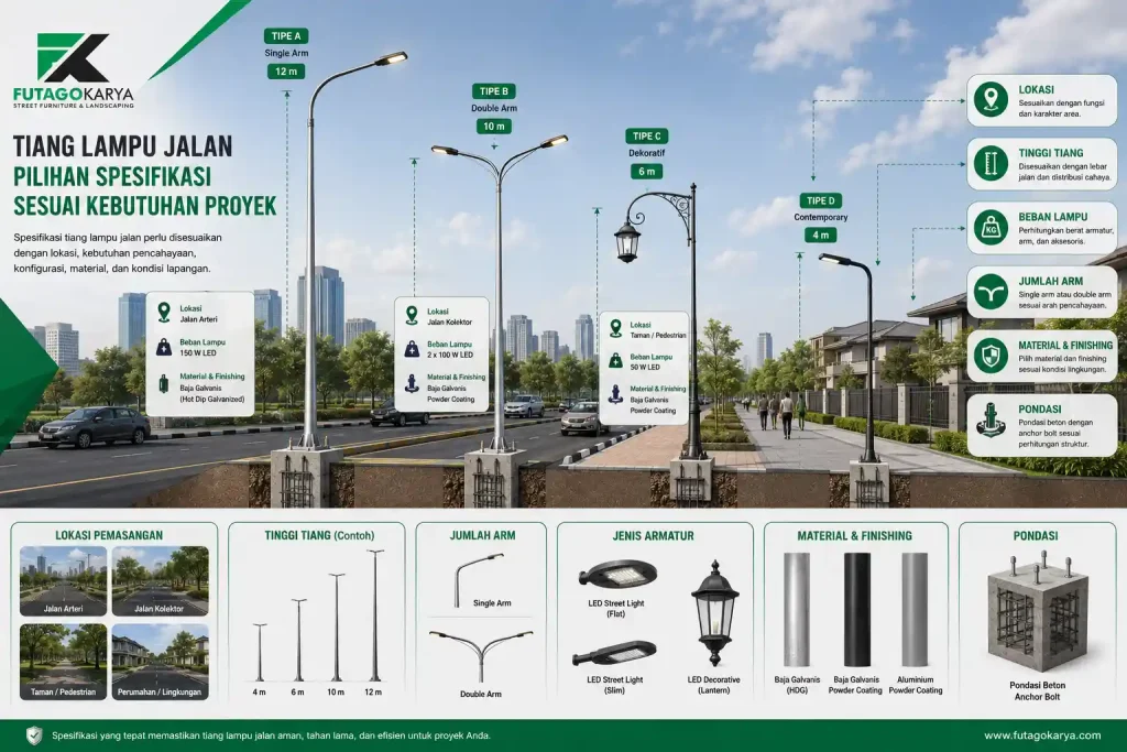Cara memilih tiang lampu jalan
