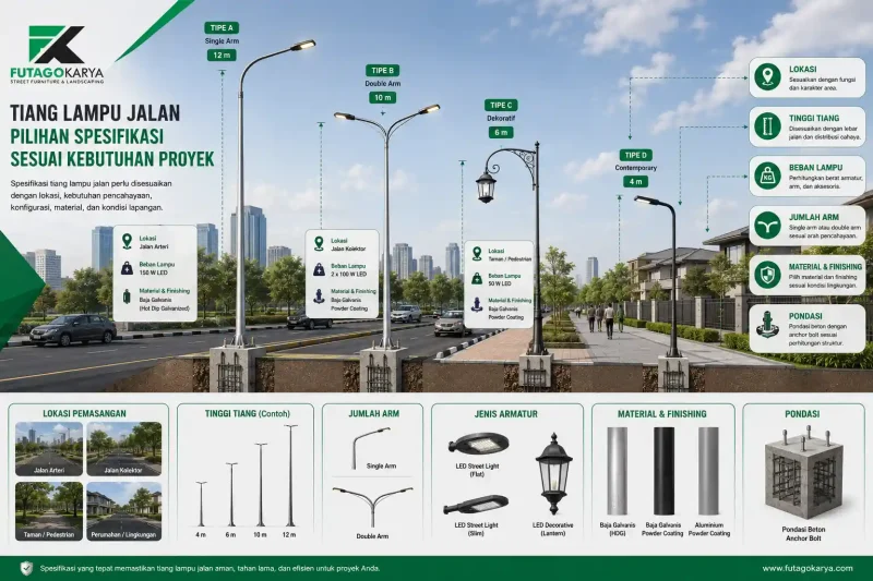 Cara memilih tiang lampu jalan