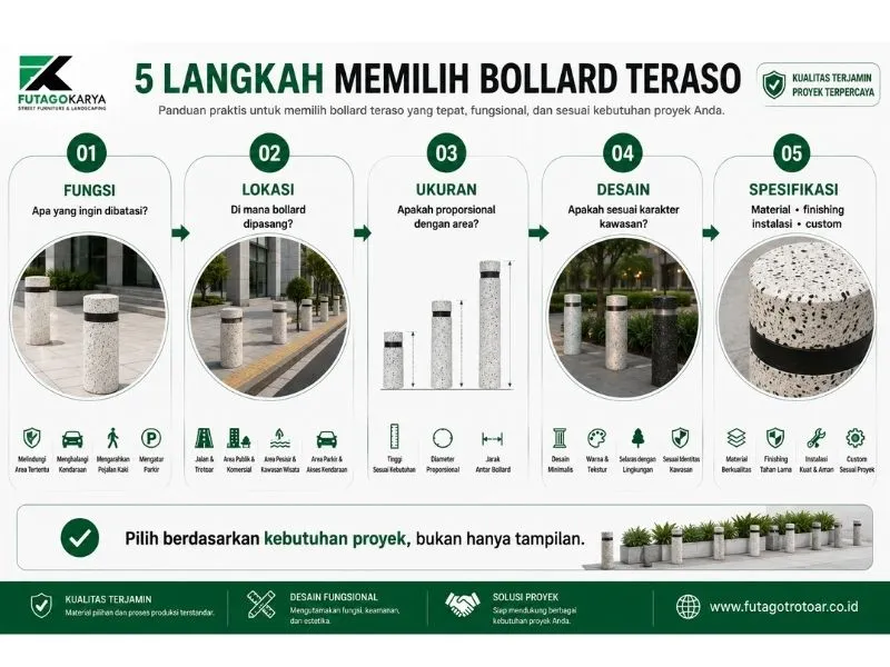 Lima pertimbangan memilih bollard teraso berdasarkan fungsi, lokasi, ukuran, desain, dan spesifikasi